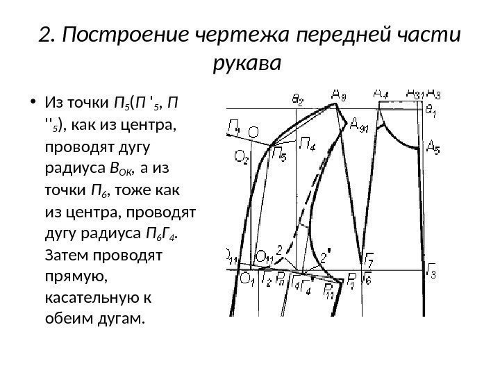 2. Построение чертежа передней части рукава  • Из точки П 5 ( П