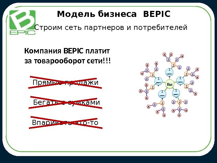 Модель бизнеса  BEPIC Строим сеть партнеров и потребителей Вы 1 уровен ь 1