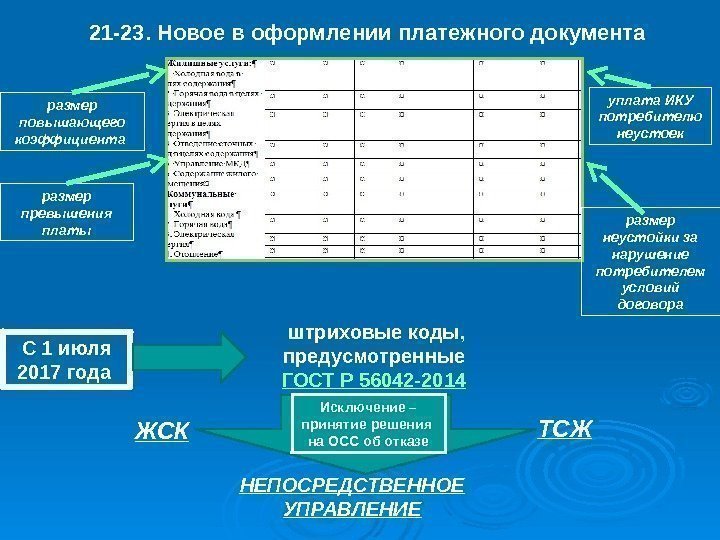 21 -23. Новое в оформлении платежного документа размер повышающего коэффициента размер превышения платы уплата