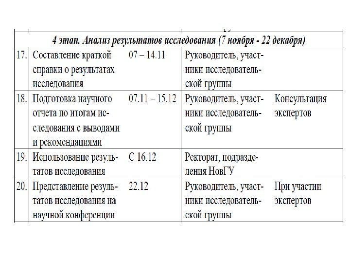 Объектами социологического исследования не могут быть технология изготовления компьютеров