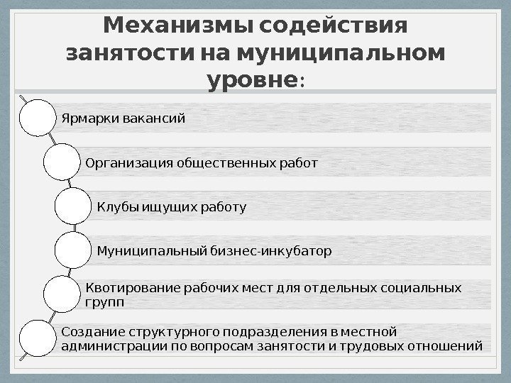   Механизмы содействия  занятости на муниципальном : уровне  Ярмарки вакансий Организация