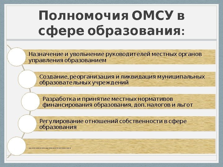 Муниципальное образование и образовательная организация. Полномочия местного самоуправления в области образования. Полномочия органов местного самоуправления в сфере образования. Компетенция органов управления образованием. Полномочия органов в сфере образования.