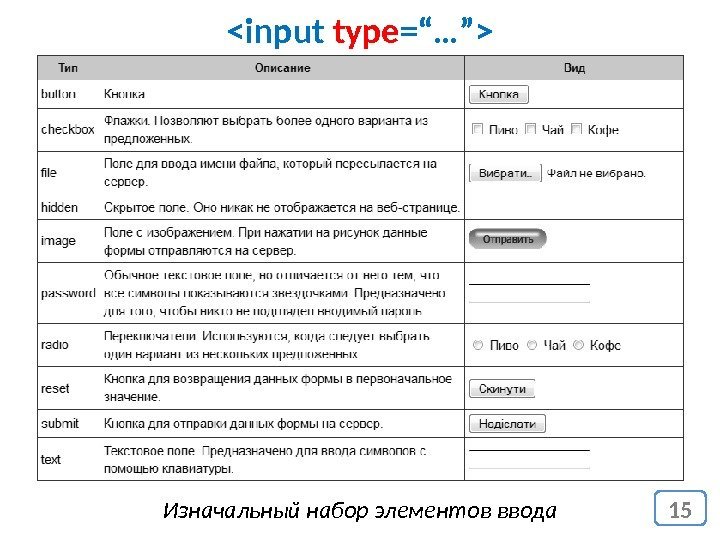 input type =“…” 15 Изначальный набор элементов ввода 