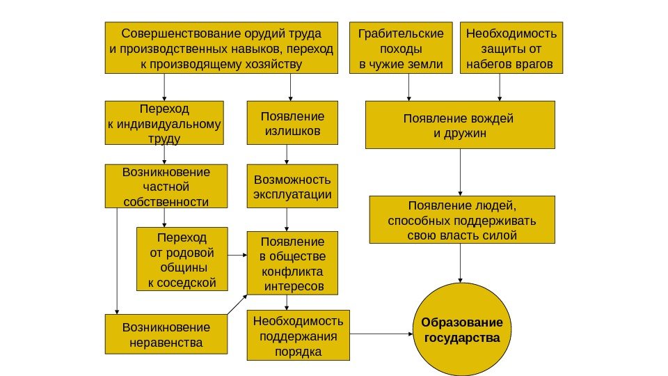 Составьте схему производственных связей одного из предприятий урала чем они обусловлены география 9