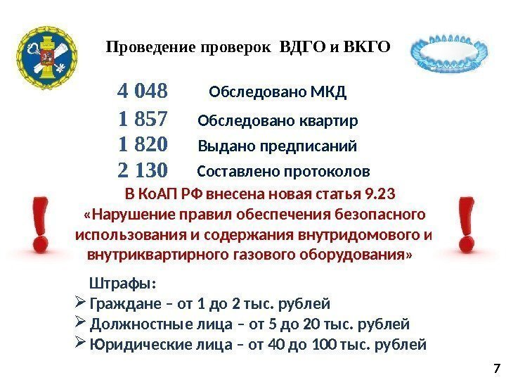 Проведение проверок ВДГО и ВКГО 7 Обследовано квартир 1 857 Выдано предписаний 1 820