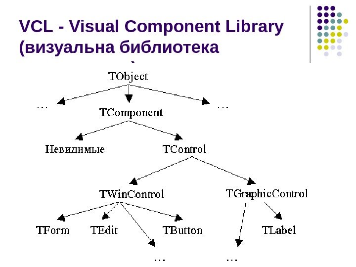   VCL - Visual Component Library  (визуальна библиотека компонентов) 