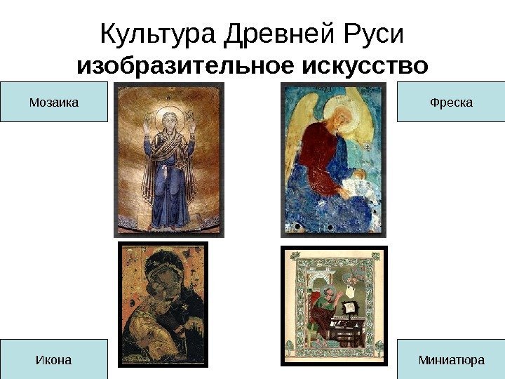 Культура Древней Руси изобразительное искусство Мозаика Фреска Икона Миниатюра 