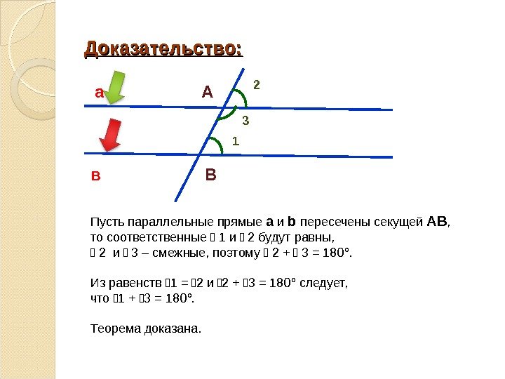 Доказательство: Пусть параллельные прямые а и b  пересечены секущей АВ ,  то
