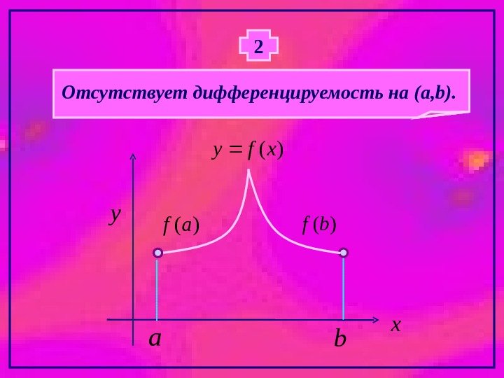 Отсутствует дифференцируемость на ( a, b ). 2 x y )( xfy a b
