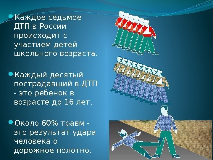  Каждое седьмое ДТП в России происходит с участием детей школьного возраста.  Каждый