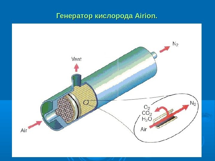 Генератор кислорода Airion. 