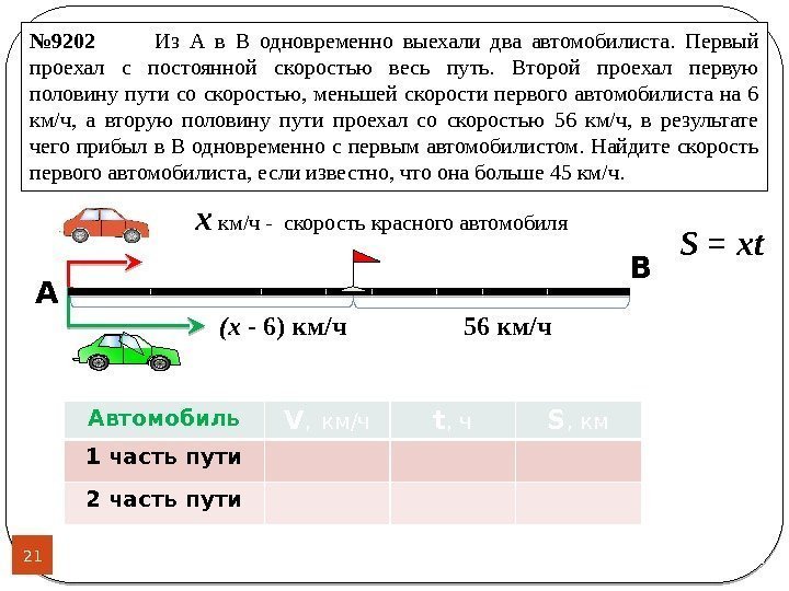 Построй схему к данной задаче два автобуса одновременно выехали