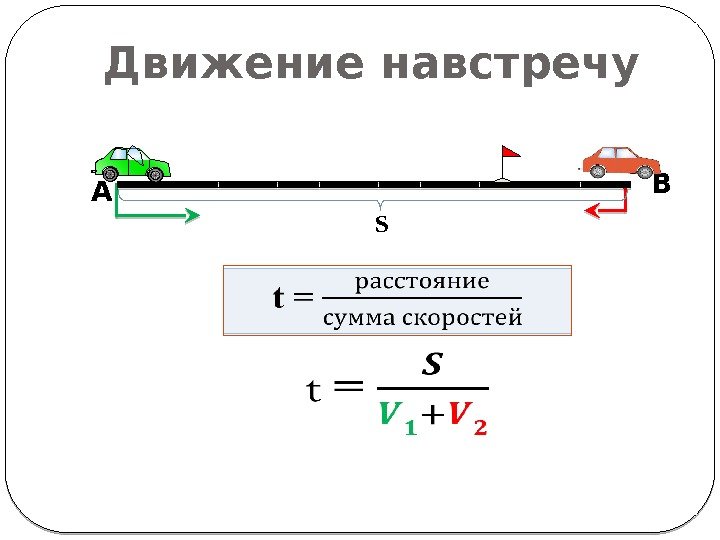 А В S Движение навстречу 