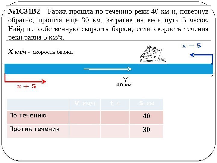  V ,  км/ч t , ч S , км По течению 40