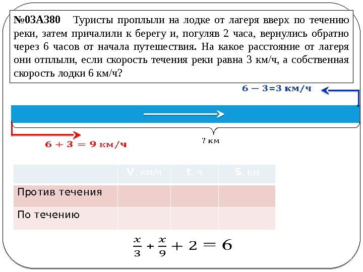  V ,  км/ч t , ч S , км Против течения По