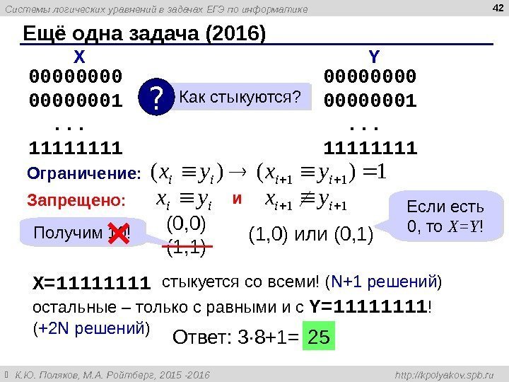 Системы логических уравнений в задачах ЕГЭ по информатике К. Ю. Поляков, М. А. Ройтберг,
