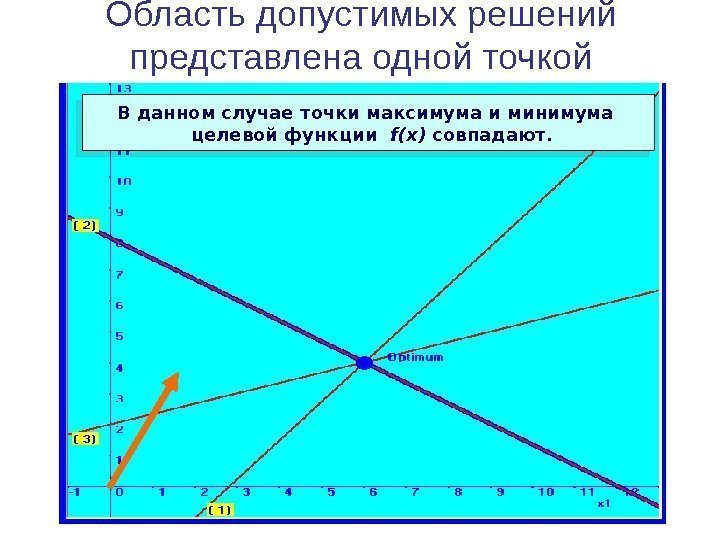 Чем отличается действительное изображение от мнимого