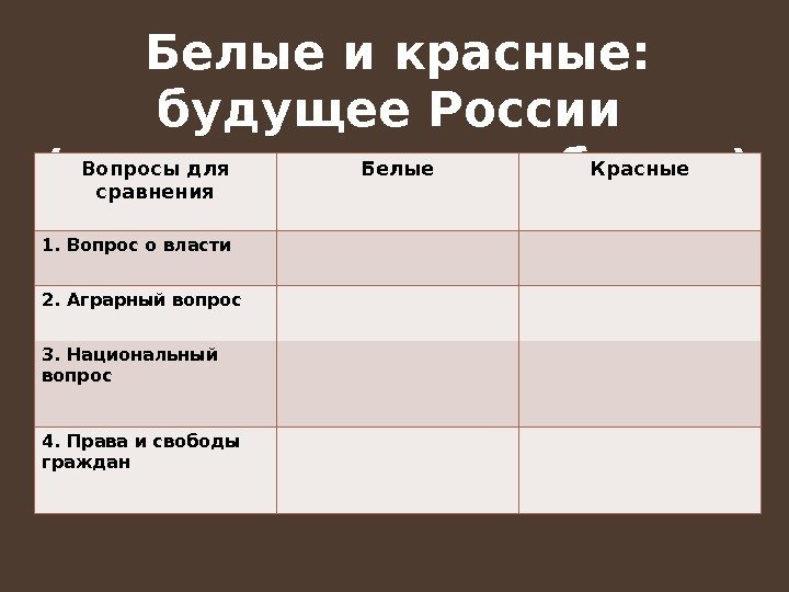 Белые и красные:  будущее России (сравнительная таблица) Вопросы для сравнения Белые Красные 1.