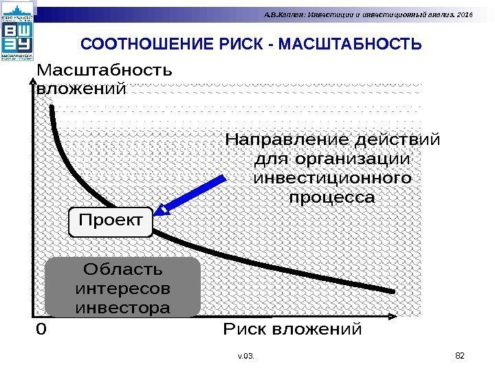 СООТНОШЕНИЕ РИСК - МАСШТАБНОСТЬ 82 А. В. Каплан: Инвестиции и инвестиционный анализ. 2016 v.