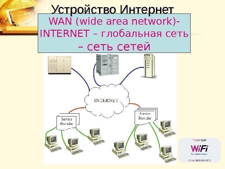 WAN ( wide area network ) - INTERNET – глобальная сеть – сеть сетей.