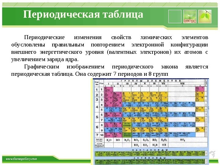 www. themegallery. com Периодическая таблица Периодические изменения свойств химических элементов обусловлены правильным повторением электронной