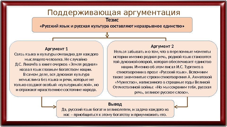 Поддерживающая аргументация Тезис «Русский язык и русская культура составляют неразрывное единство» Аргумент 1 Связь