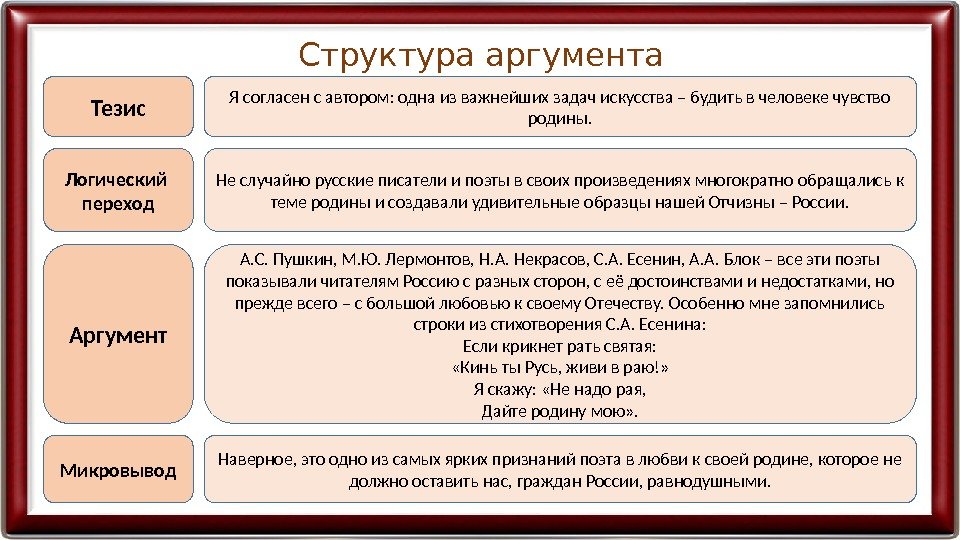 Подготовка к сочинению егэ по русскому языку 2023 презентация