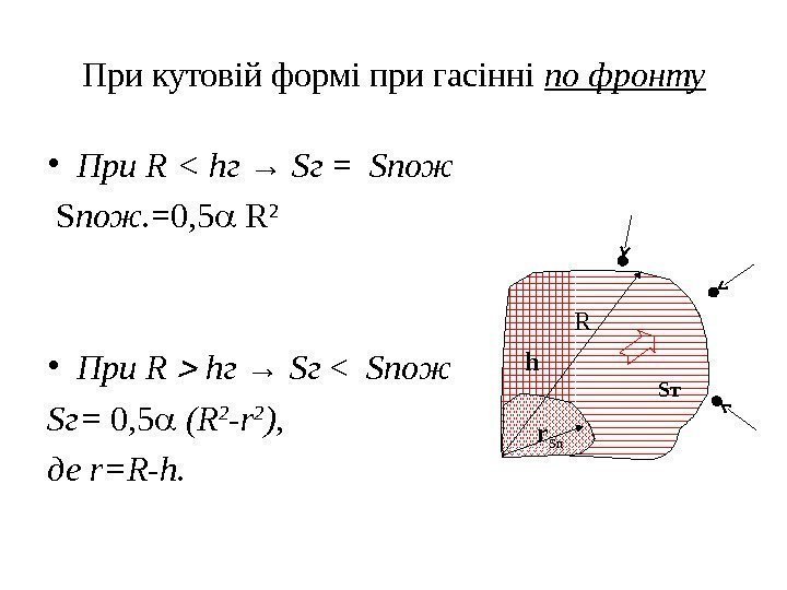 При кутовій формі при гасінні по фронту • При R  hг → 