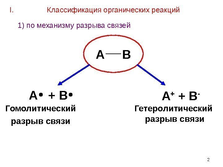 2 А В А + + В -  Гомолитический разрыв связи А 