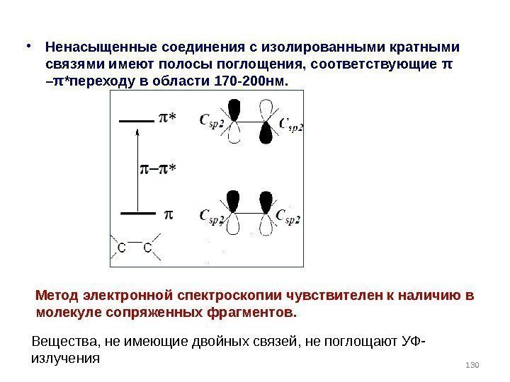  • Ненасыщенные соединения с изолированными кратными связями имеют полосы поглощения, соответствующие π 