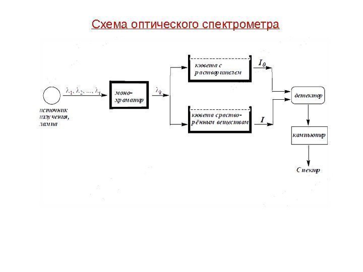 Схема оптического c пектрометра 