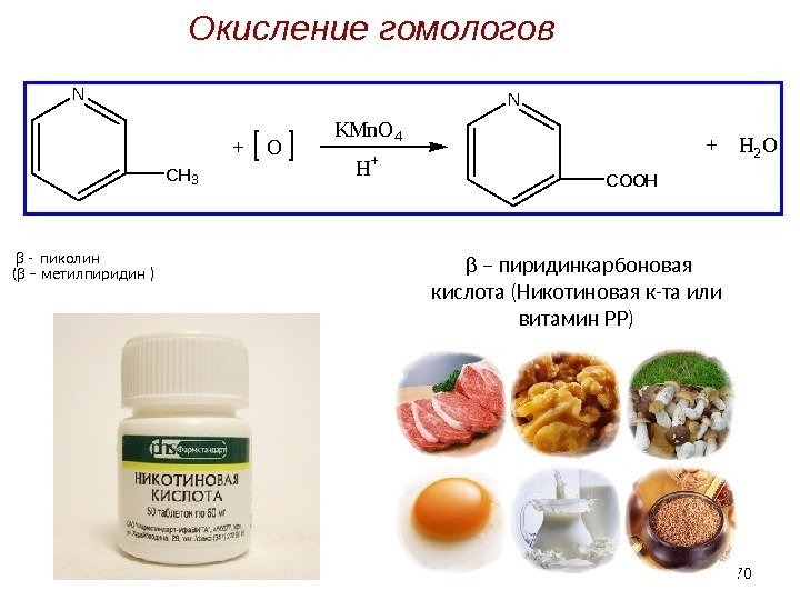  β – пиридинкарбоновая кислота (Никотиновая к-та или витамин РР)    β