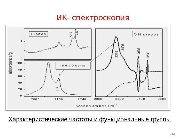 ИК- спектроскопия 113 Характеристические частоты и функциональные группы 
