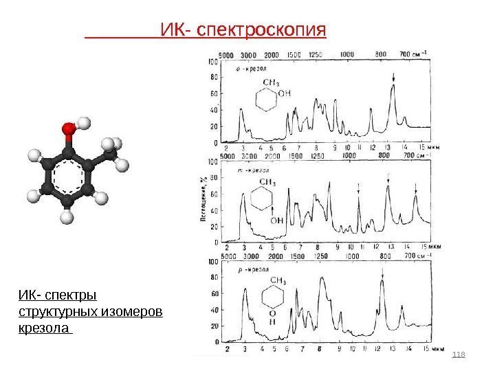 118    ИК- спектроскопия ИК- спектры структурных изомеров крезола 