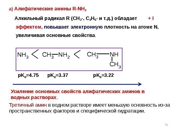а) Алифатические амины R - NH 2  Алкильный радикал R ( CH 3