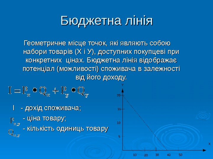   Бюджетна лінія Геометричне місце точок, які являють собою набори товарів (Х і