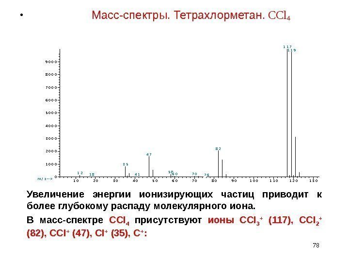  •      Масс-спектры.  Тетрахлорметан.  CCl 4 78