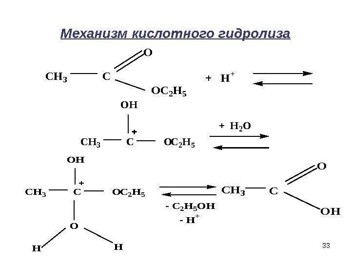 33 Механизм кислотного гидролиза. CH 3  C O OC 2 H 5 +