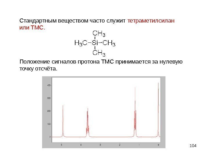 104 Стандартным веществом часто служит тетраметилсилан или ТМС. Положение сигналов протона ТМС принимается за