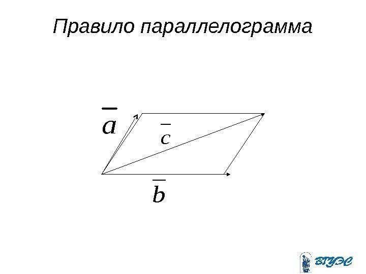 Правило параллелограммаa b c 