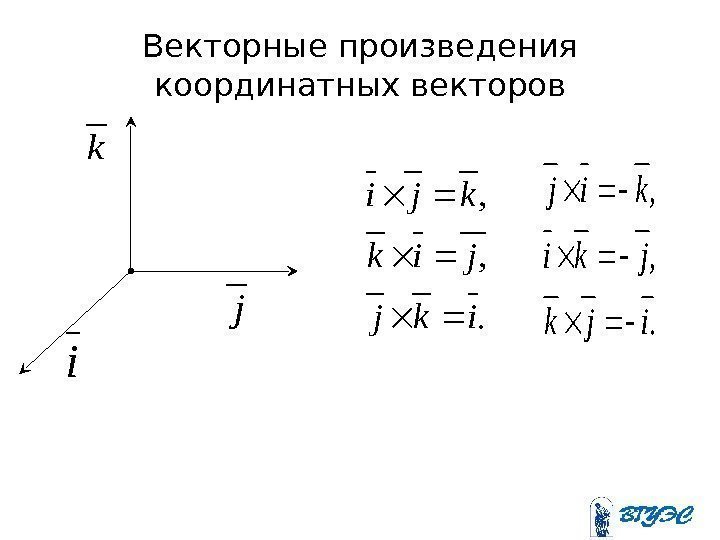 Векторные произведения координатных векторовi j k. , , ikj jik kji  . ,