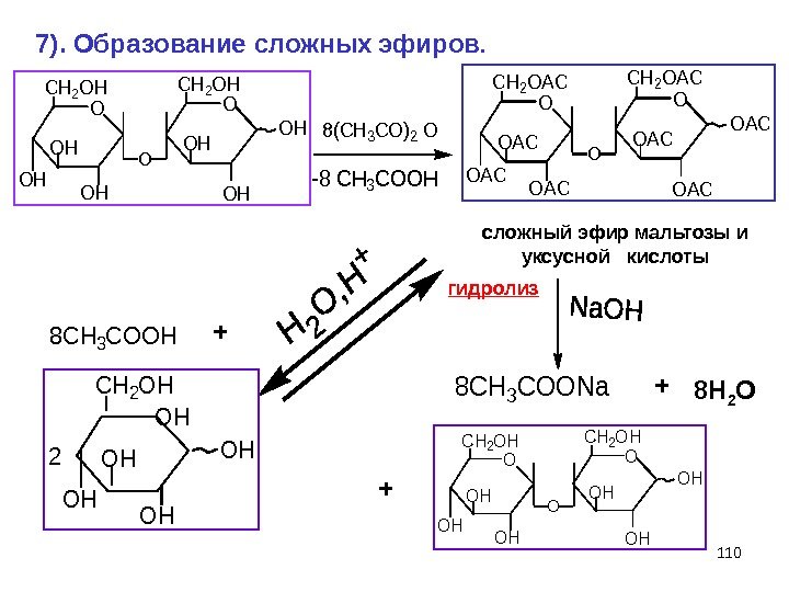 110 O CH 2 OH OH OH O OH 7). Образование сложных  эфиров.