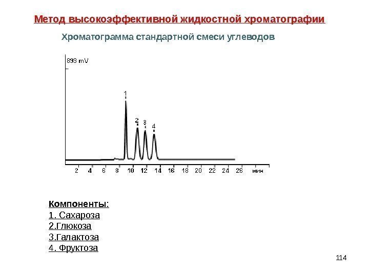 114 Компоненты : 1. Сахароза 2. Глюкоза 3. Галактоза 4. Фруктоза. Метод высокоэффективной жидкостной