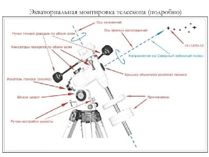 Презентация исследование электромагнитного излучения небесных тел