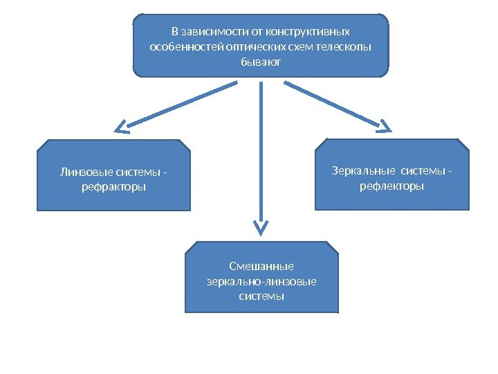 Презентация исследование электромагнитного излучения небесных тел