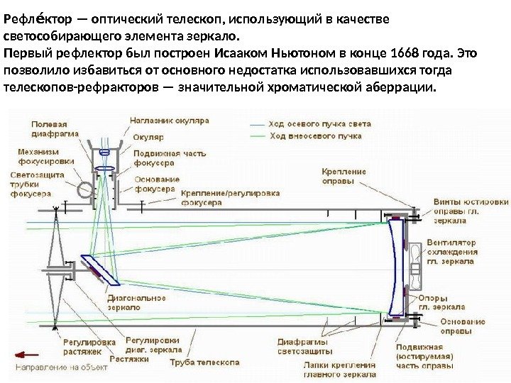 Презентация исследование электромагнитного излучения небесных тел