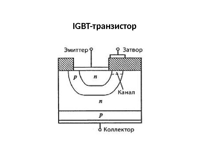 IGBT-транзистор 