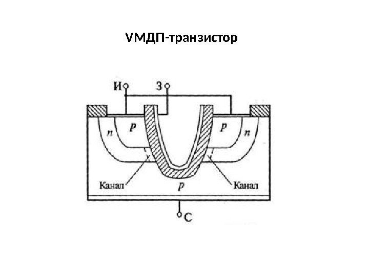 VМДП-транзистор 