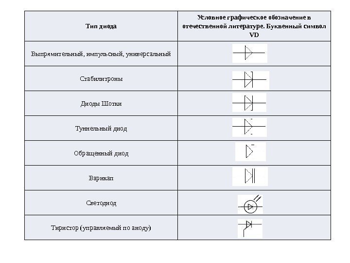 Какой буквой обозначается стабилитрон на схеме