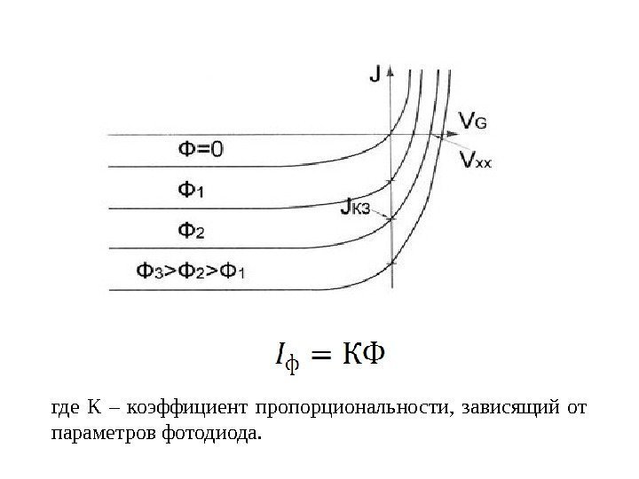 где К – коэффициент пропорциональности,  зависящий от параметров фотодиода. 